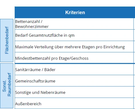 Thumbnail-Bild-Tabelle-Kriterien-Immobilien-Miete